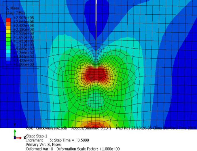 如何通过命令行验证多个abaqus许可证？